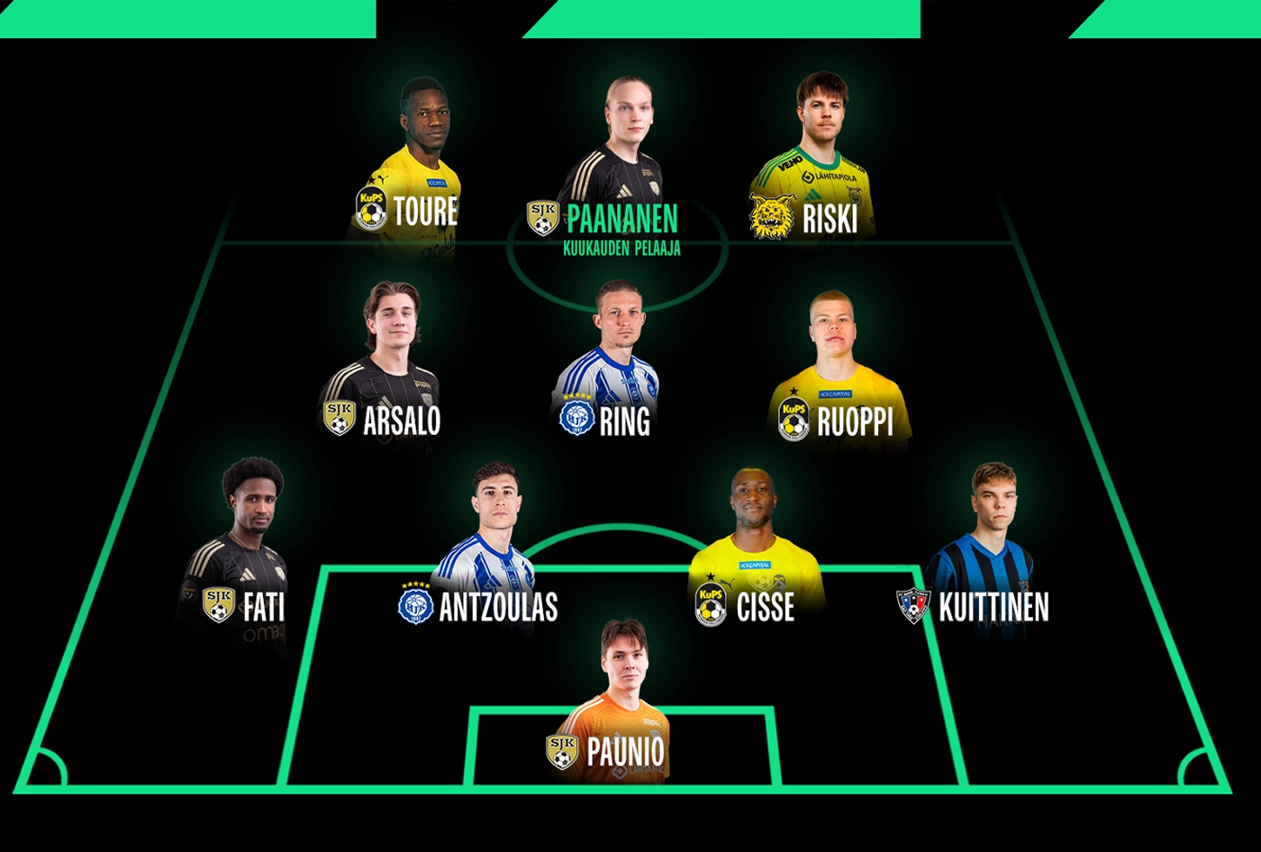 Kasper Paananen Veikkausliigan elokuun pelaaja