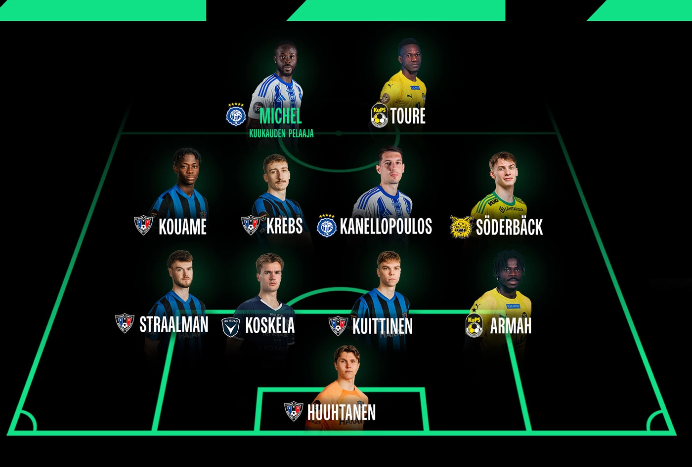 Benji Michel Veikkausliigan heinäkuun pelaaja
