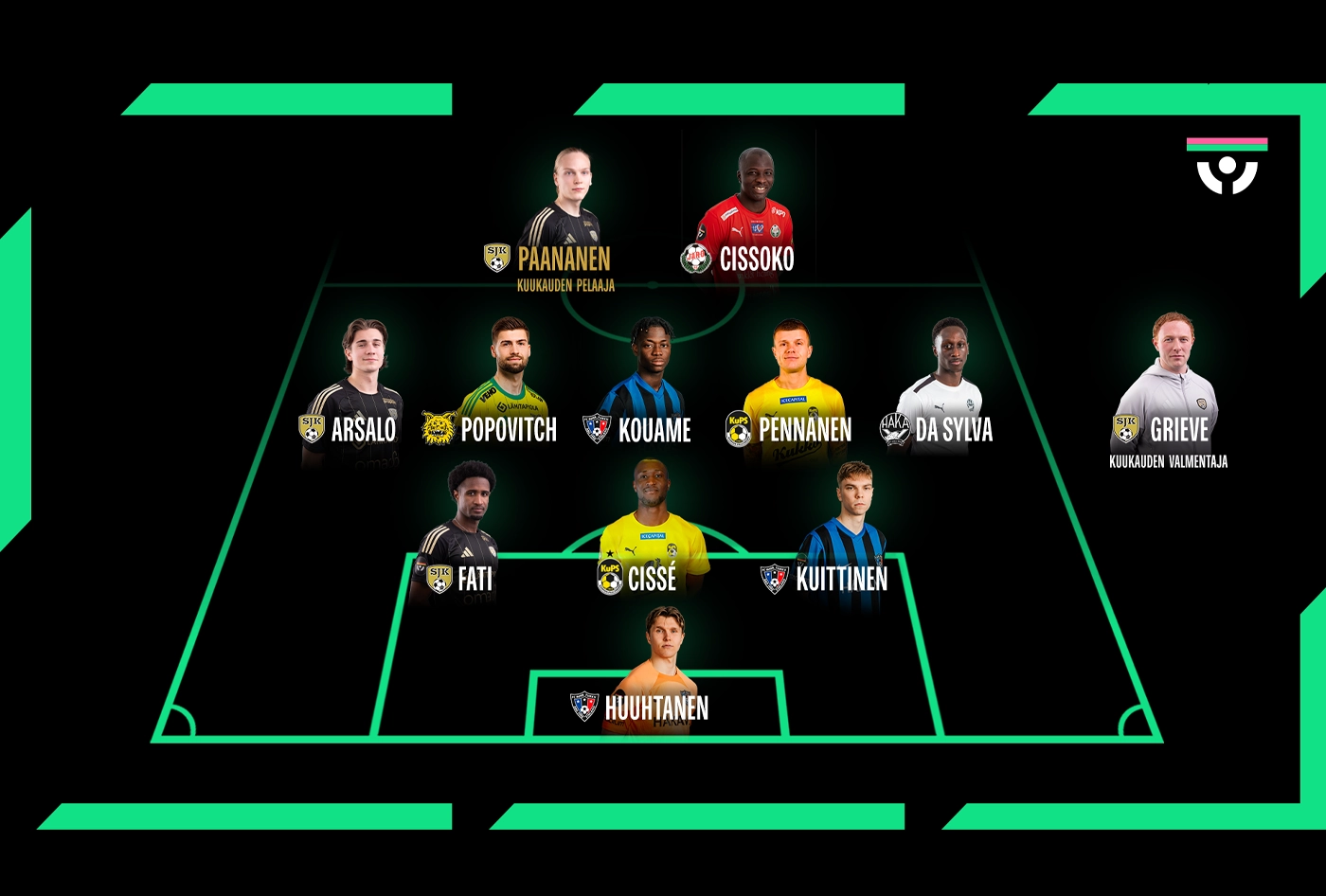 Kasper Paananen Veikkausliigan huhtikuun pelaaja