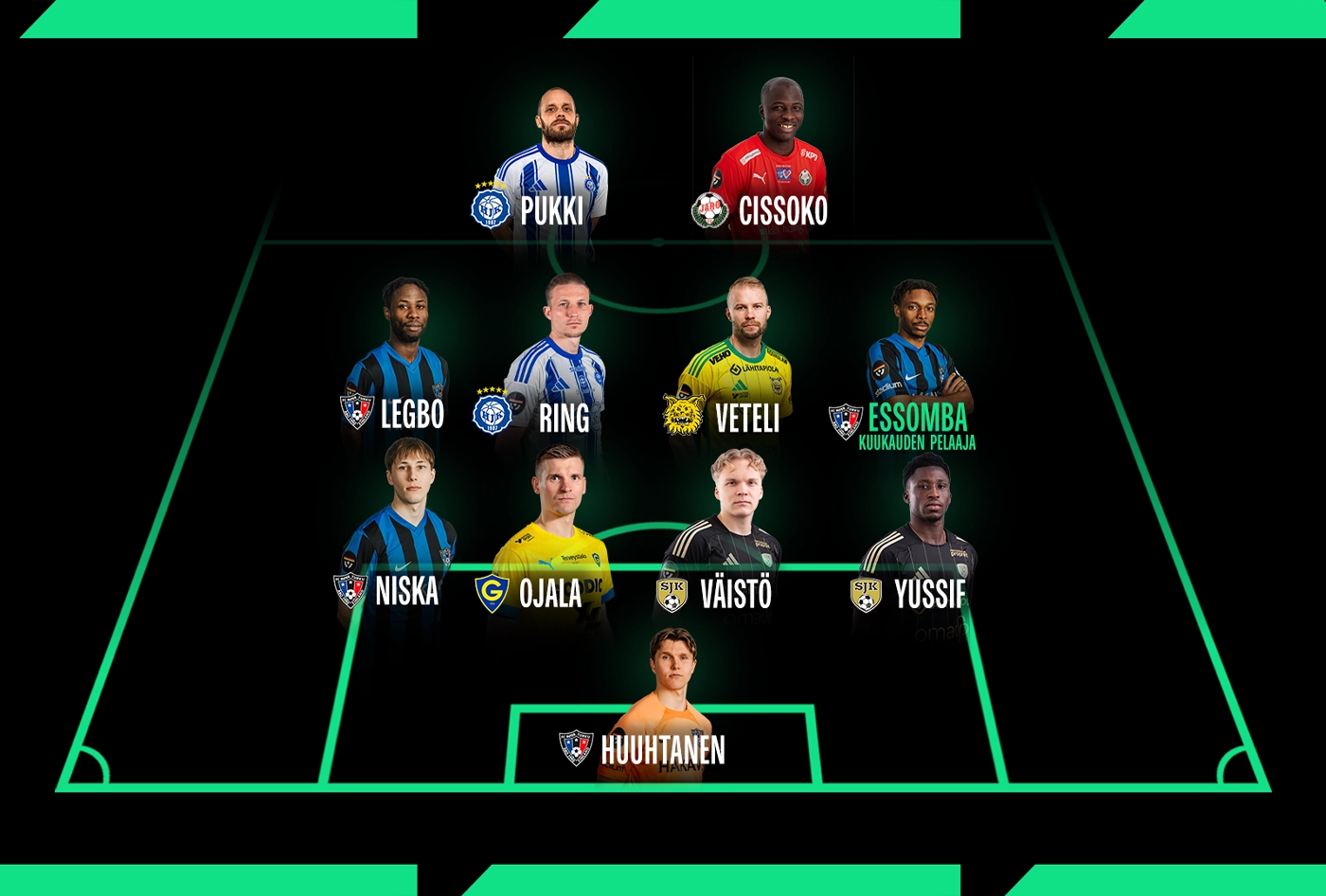 Loic Essomba Veikkausliigan kesäkuun pelaaja