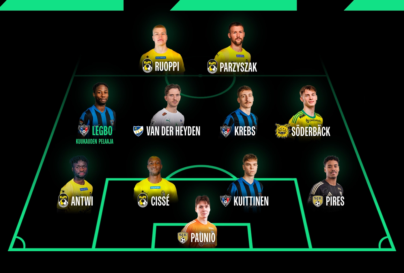 Dimitri Legbo Veikkausliigan lokakuun pelaaja