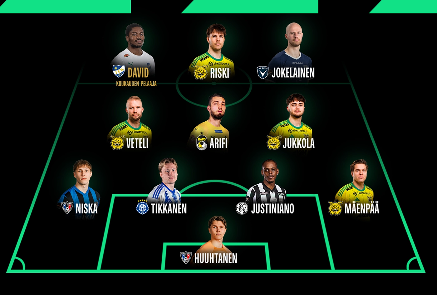 Cody David Veikkausliigan kuukauden pelaaja
